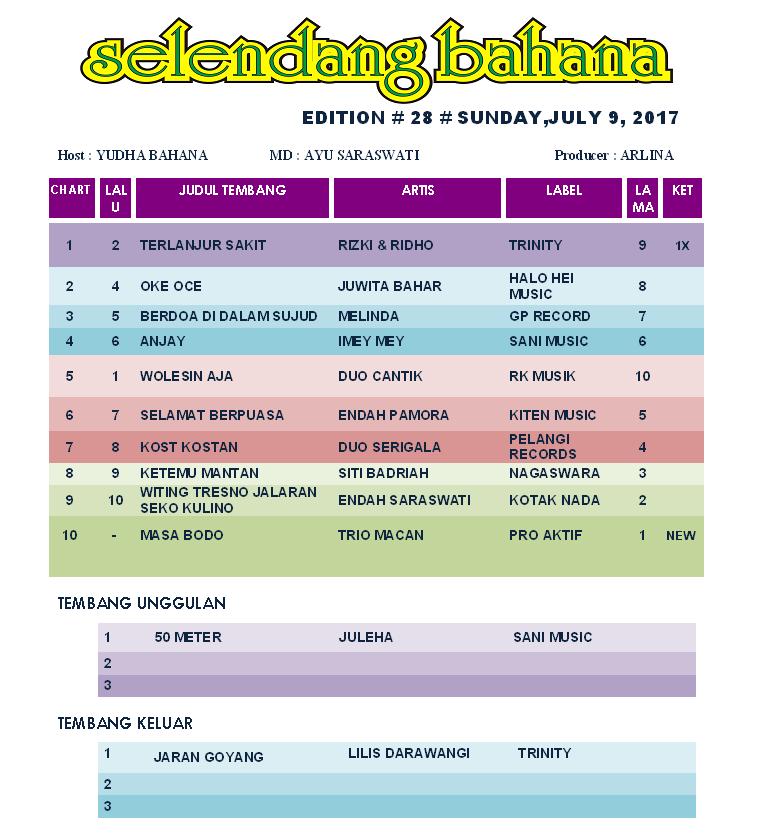 bahana_ngawi's tweet photo. #CHART06 #SelendangBahana ~@EndahPamoraID @KitenMusic w/@bang_iyudh ||MD @saraswatidn https://t.co/cH3FWIGnKc https://t.co/0nlE9W6hIz
