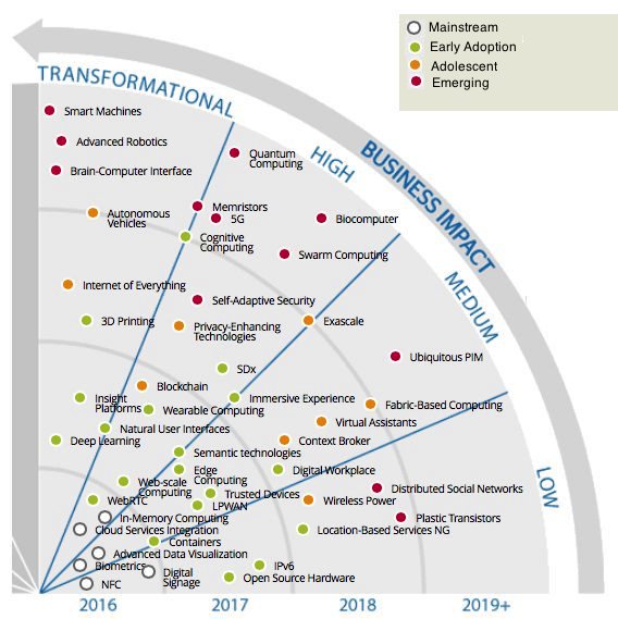 thewirace's tweet photo. Tech Trends That Will Impact Your Biz In Next 4 Years 
#smartmachines #Robotics #Quantumcomputing #AI #5G #cognitive 
M/T @ipfconline1 https://t.co/zvW2LSKGGM