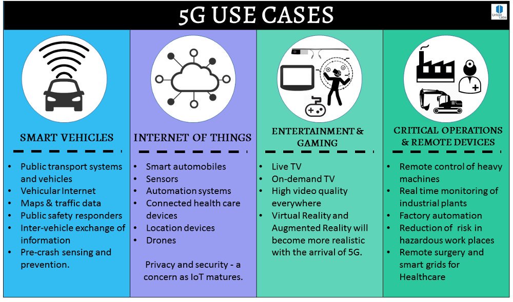 thewirace's tweet photo. 5G — Faster than the Fast
https://t.co/gqlhure89B …
#5G
#Technology
@5g_innovation @Tiffani_Bova @pradeeprao_ @iamorbz @ZTEPress https://t.co/oS8zMhkqkq