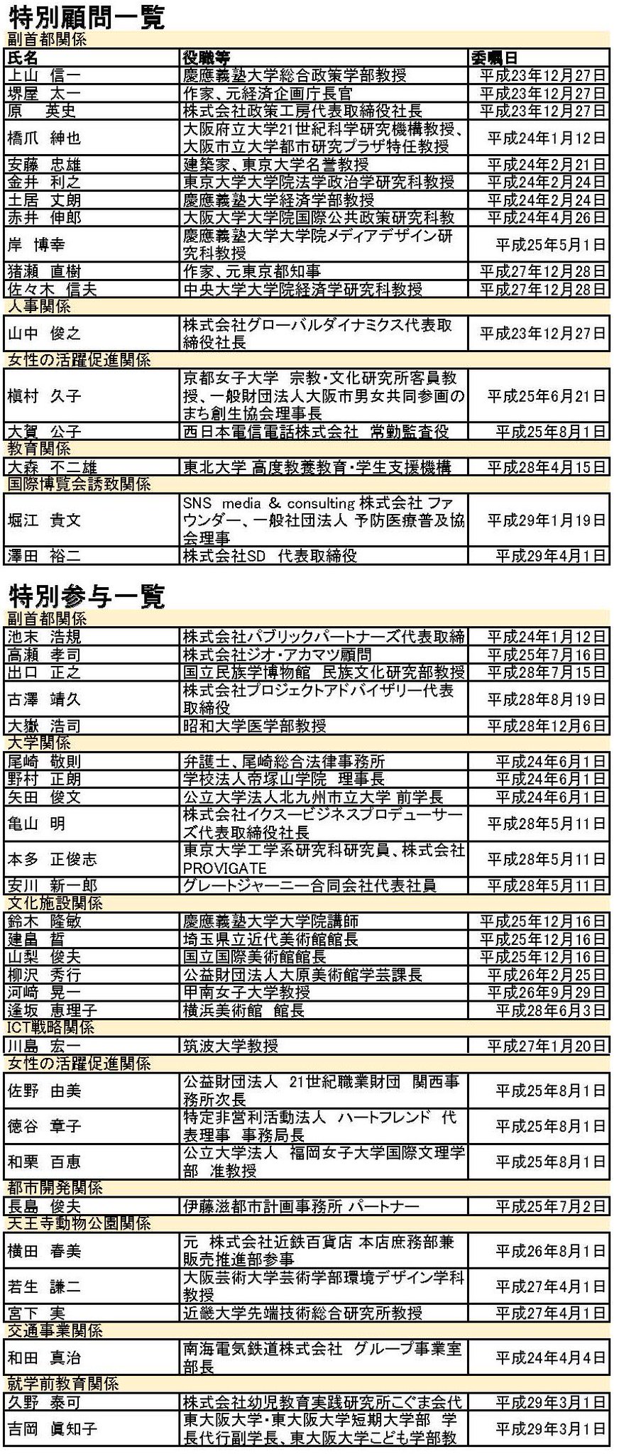 あおむらさき A Twitter これは2017 7 9時点の大阪市特別顧問と特別参与の皆々様です 堺市も選択を間違えますと このような方々が市の方針決定に関与することになりますので 判断ミスされないことをお祈り致します