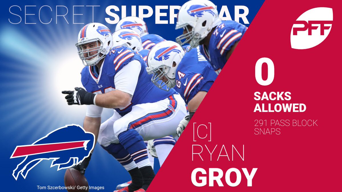 PFF's tweet image. Ryan Groy could be a starter on many teams around the league