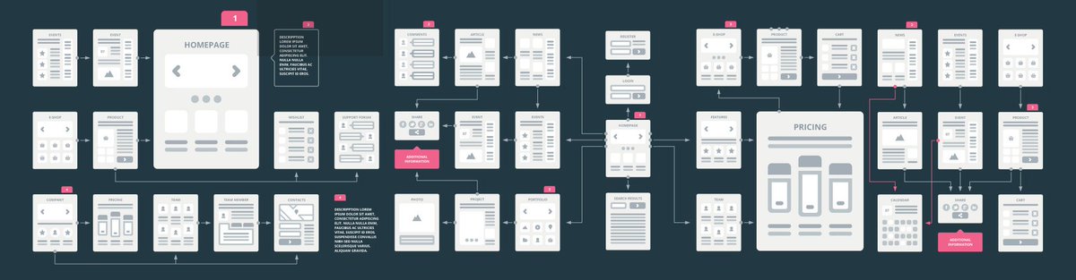 UX_Flows tweet picture