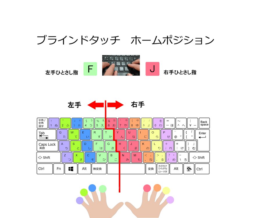 パソコンのキーボード配列の覚え方 まずホームポジションから