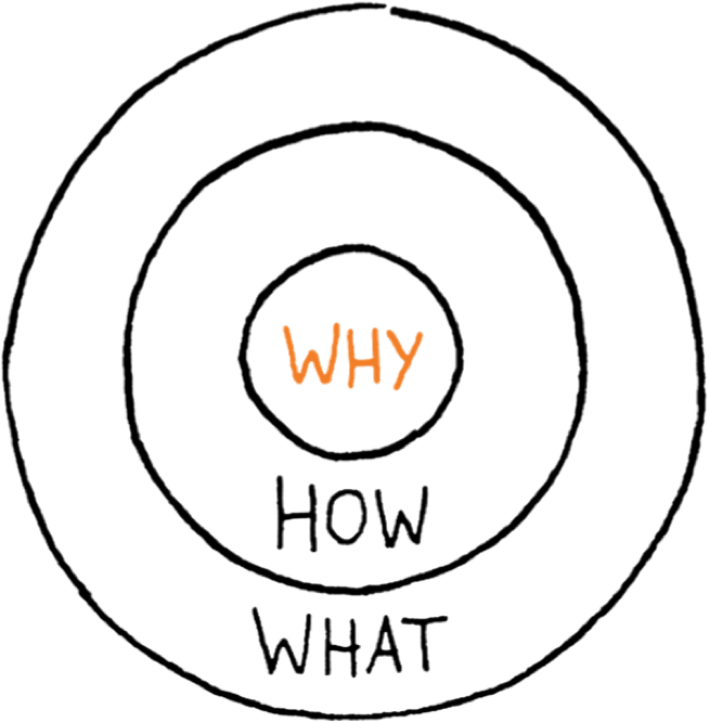 Everyone has a WHY! Find yours with Simon Sinek.