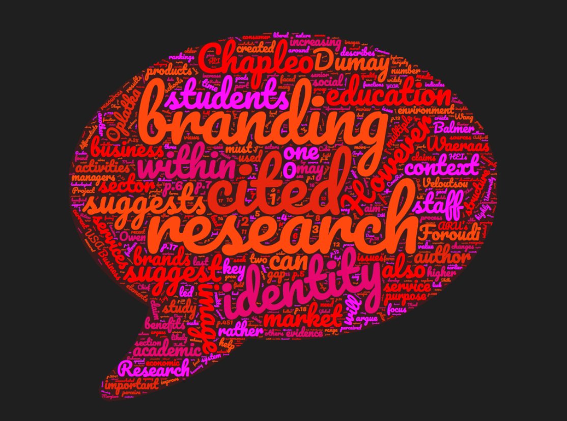 charlotteclark's tweet photo. Yesterday I hit the 6,000 word mark - woohoo! To celebrate I created a Word Cloud of my major project so far. #MastersTalk #MSc #Marketing https://t.co/cKWO65RT9r