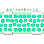 電車あるある!？混雑している部分は意識改革で解消できる!？
