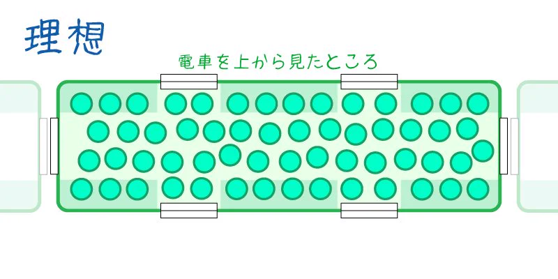 電車あるある！？混雑している部分は意識改革で解消できる！？