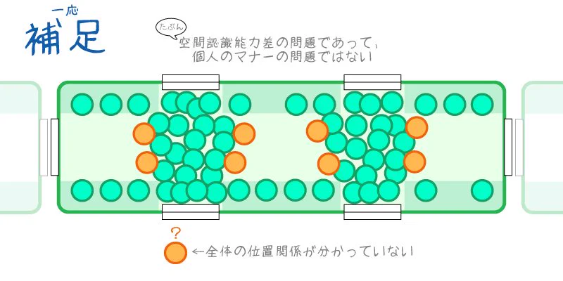 電車あるある！？混雑している部分は意識改革で解消できる！？