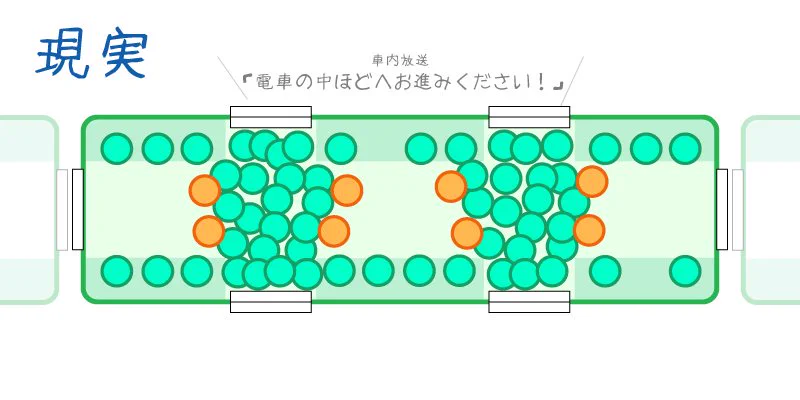 電車あるある！？混雑している部分は意識改革で解消できる！？