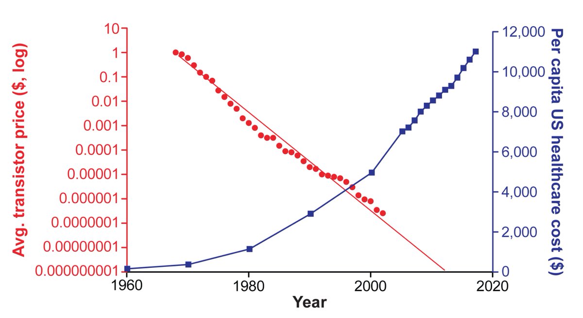 Eric Topol tweet media