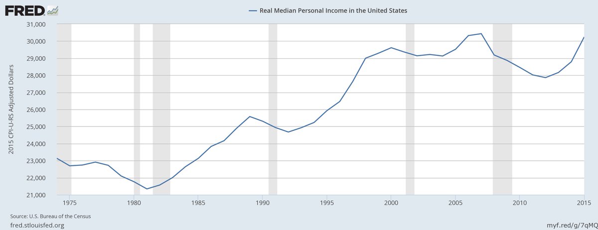 When the US cost of health care per person is > 1/3 of median personal income, does that = a crisis?