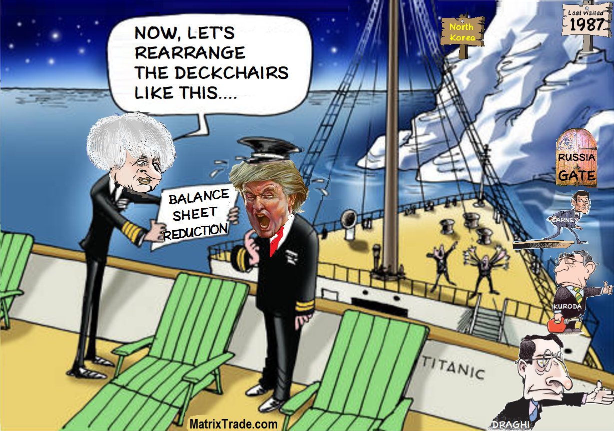 Ed Matts Di Twitter The Crash Is Coming We Are Now Just Rearranging Deckchairs On The Titanic To Receive Our Free Newsletter Email 2017matrixtradecom Https Tco Zxtv2svxjk