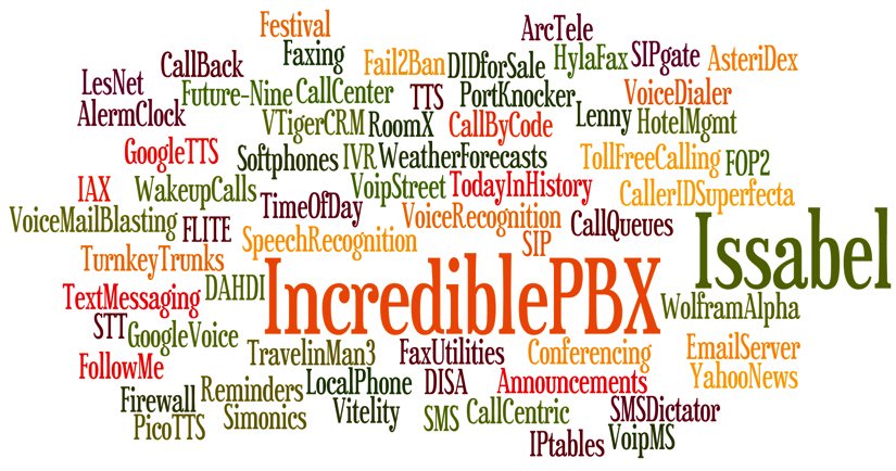 Photo credit: Wordle.net