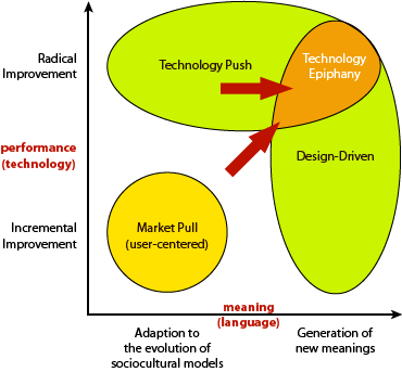 gmh_upsa's tweet image. Might #GERD ( more information in bit.ly/TWOG025) be the next #DesignDrivenInnovation #TechnologyEpiphany like that of the #iPhone?