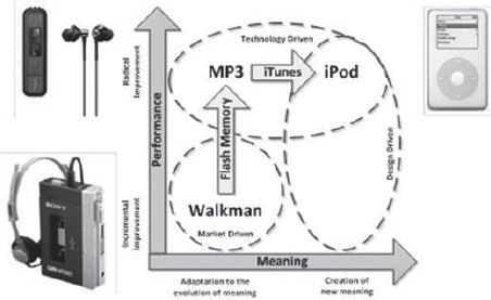gmh_upsa's tweet image. Please consider #GERD (more information in bit.ly/TWOG026) as next @RobertoVerganti&apos;s #DesignDrivenInnovation #TechnologyEpiphany