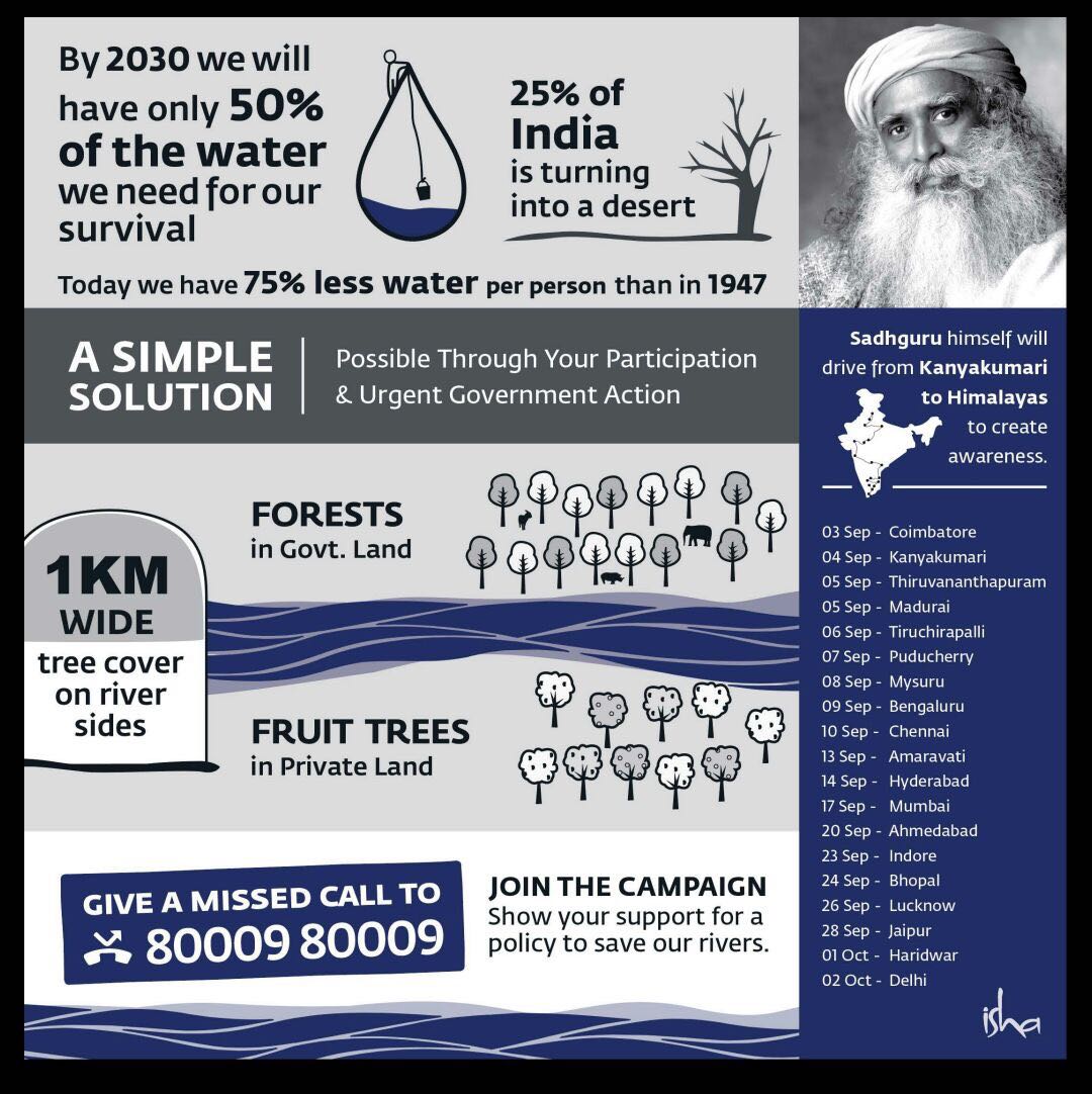 neuralamit's tweet photo. Today v hve 75% less water per person than in 1947.By 2030 v will hve only 50% f d water 4 our survival. #RallyForRivers b4 it's too late. https://t.co/a2jhScRtyI