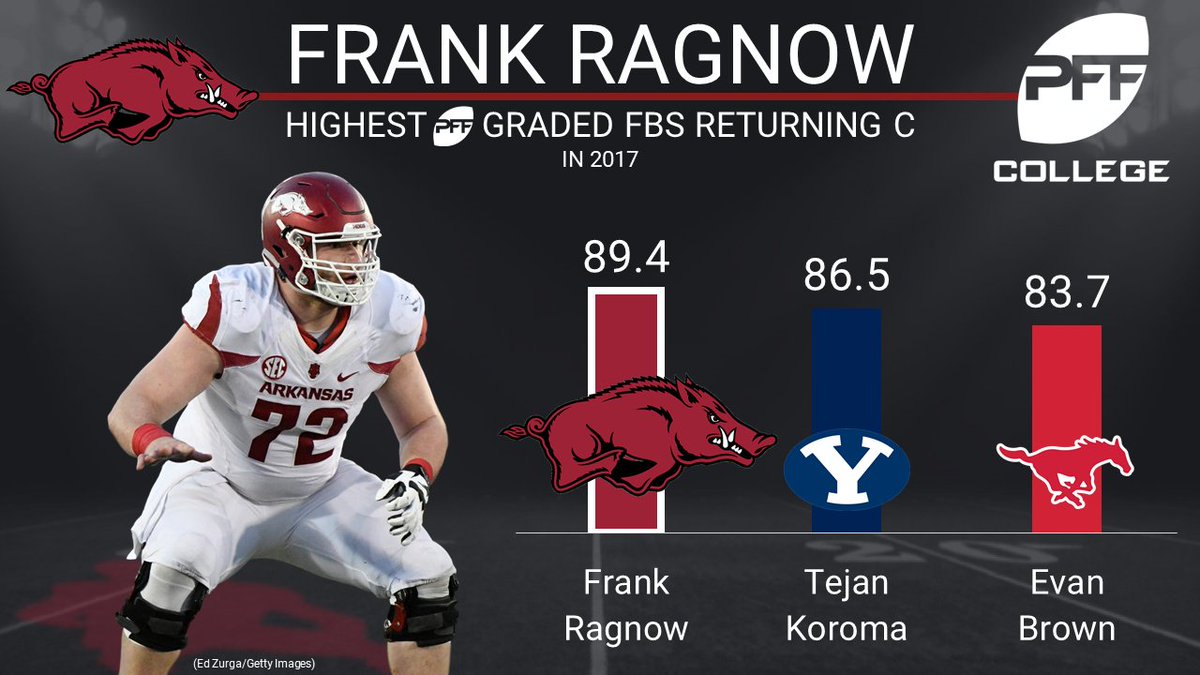 Image result for frank ragnow