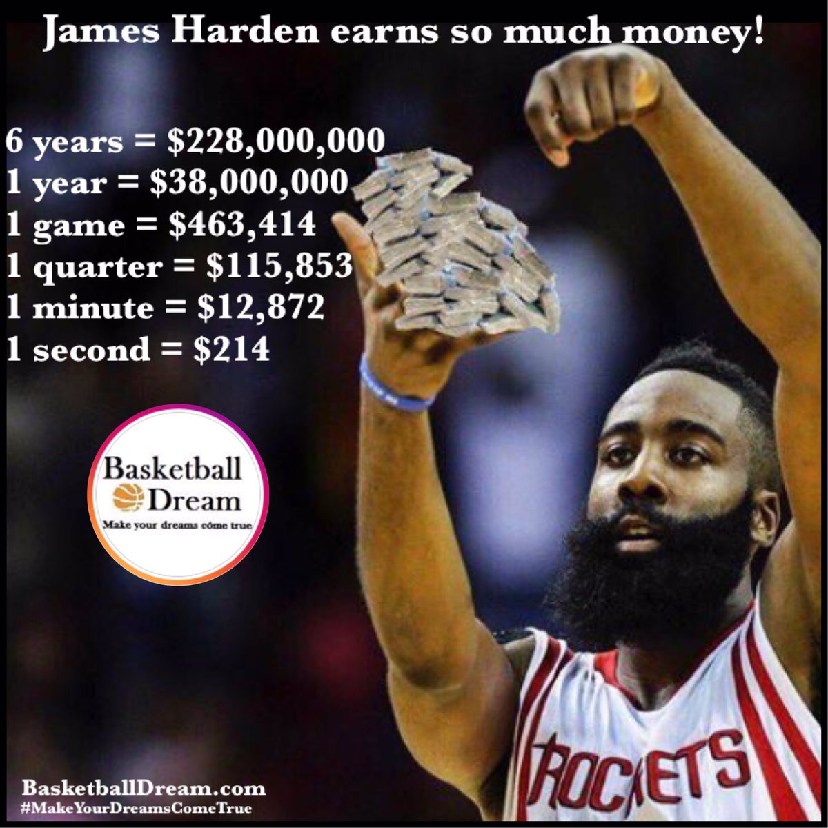 how much money does harden make per game