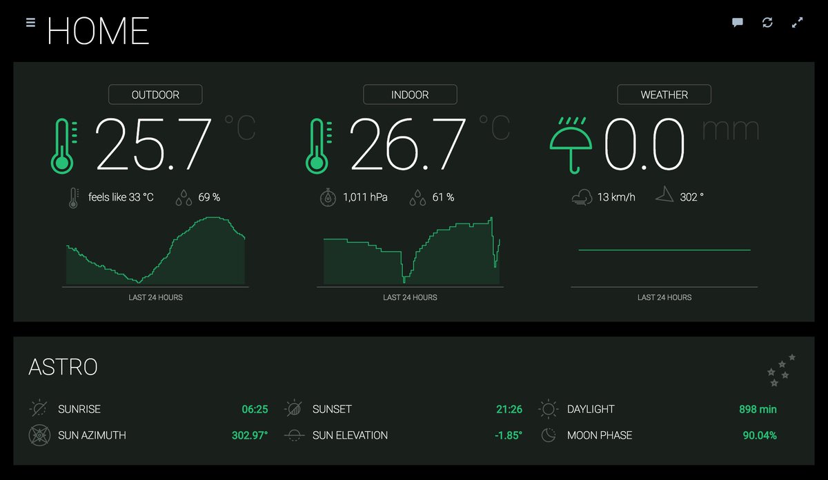 yschaus's tweet photo. Custom stylesheets: add whole new designs to #HABPanel #smarthome #dashboards for @openHAB:
https://t.co/BONcU9H53y
https://t.co/qRcYikuXT9 https://t.co/aMkBxTKR6W