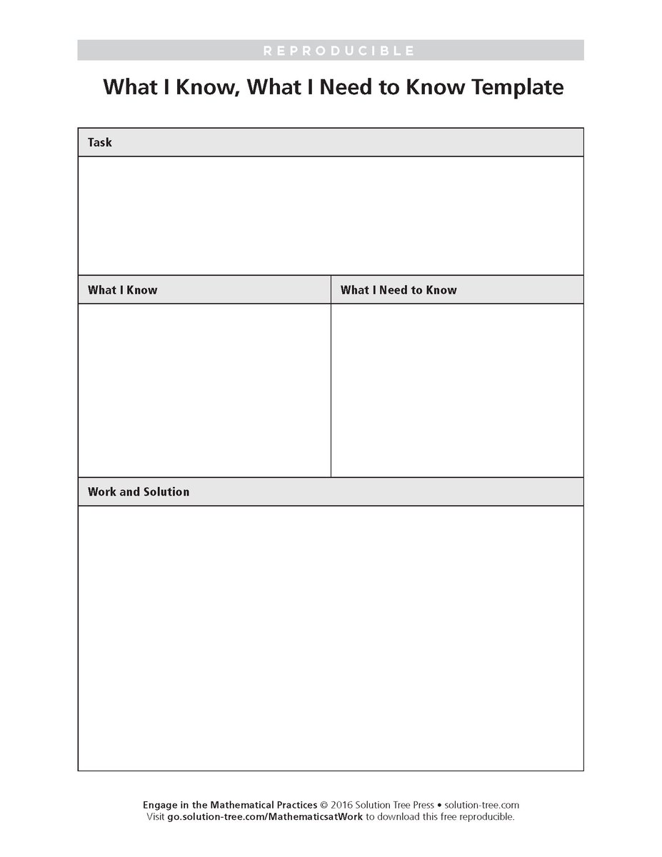 Graphic organizer to help Ss decide important Qs &amp; make sense of math problems. More friendly advice at #MathTLC: bit.ly/2txB1sj
