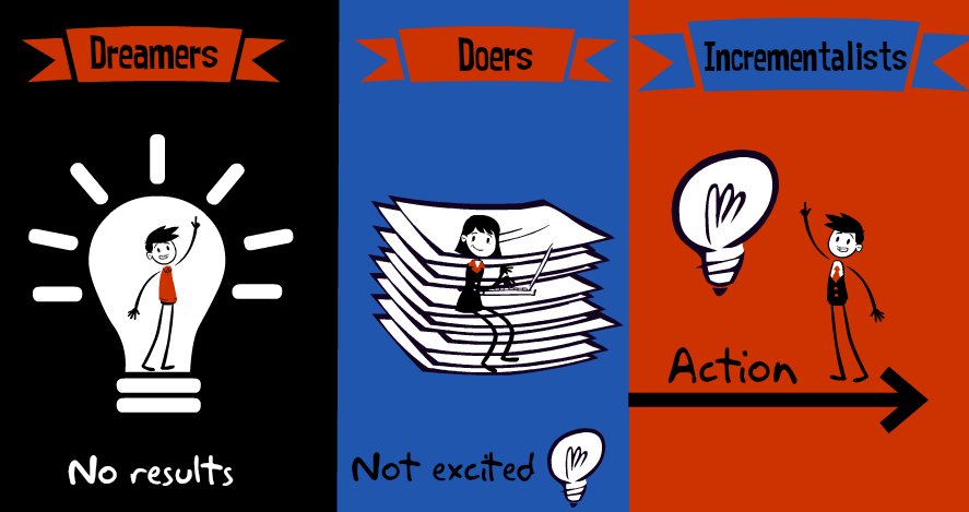 When it comes to making ideas happen, people fit into three different types. Learn about the types in the next Better Adult Project video!