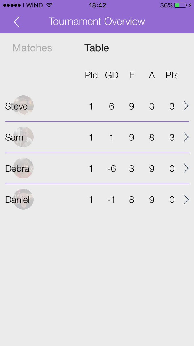 samseller's tweet photo. @zsahLTD @zsahLTD why is Debra above Daniel where goal difference is not as good? Please help https://t.co/IhkXMpggRV