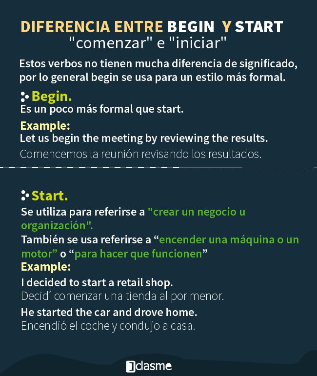 BEGIN e START - Saiba quando usar cada um deles em inglês