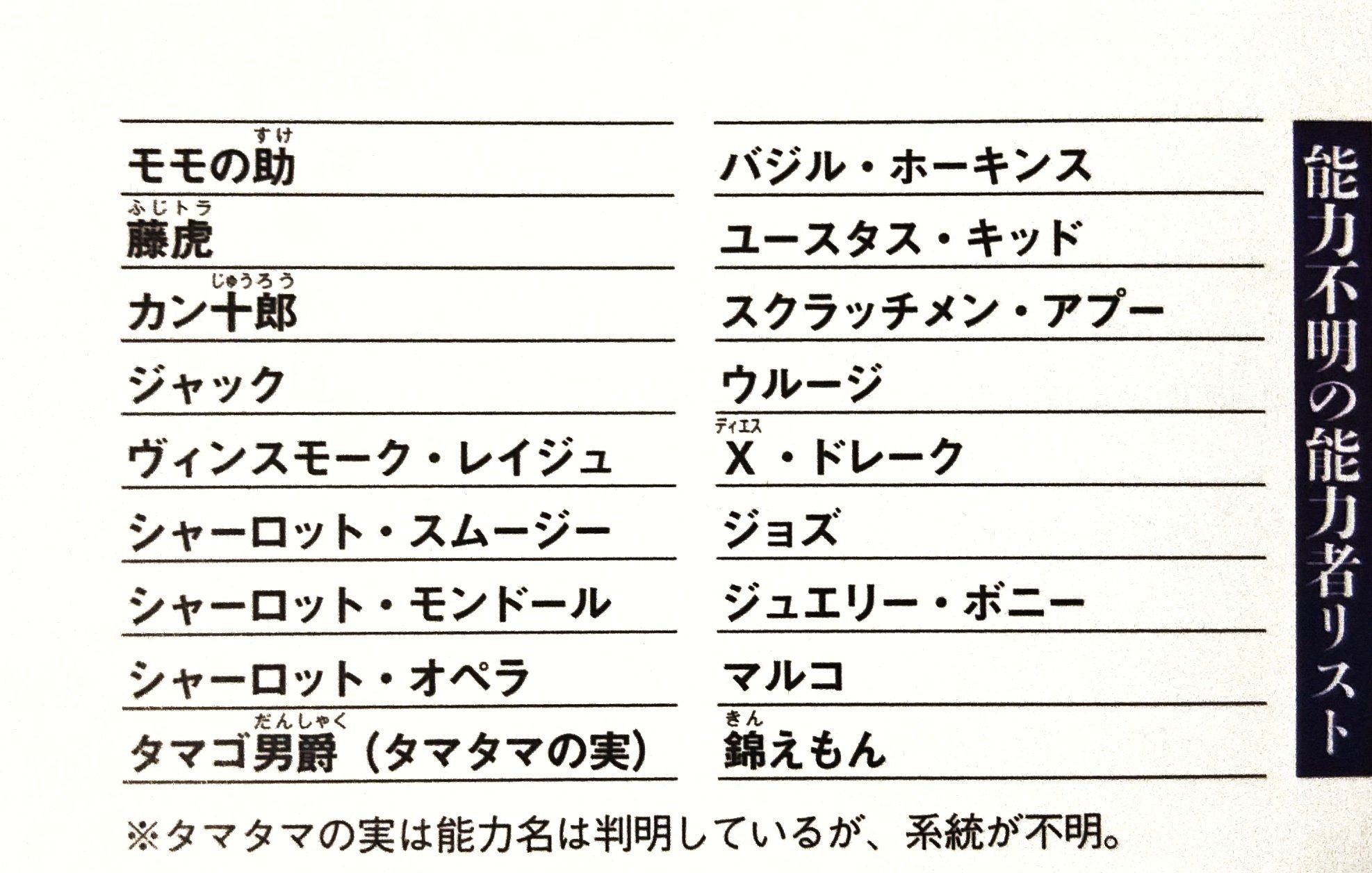 Twitter 上的 まな ワンピースマガジンでレイジュが悪魔の実の能力者であることも確定しました マゼランの能力との違いは毒を吸い取る事 Onepiece T Co U2ggeugmey Twitter