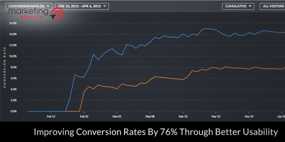 The wrong images on your site hurts your conversions, see how we bumped conversion by 76%: goo.gl/KUBY4m