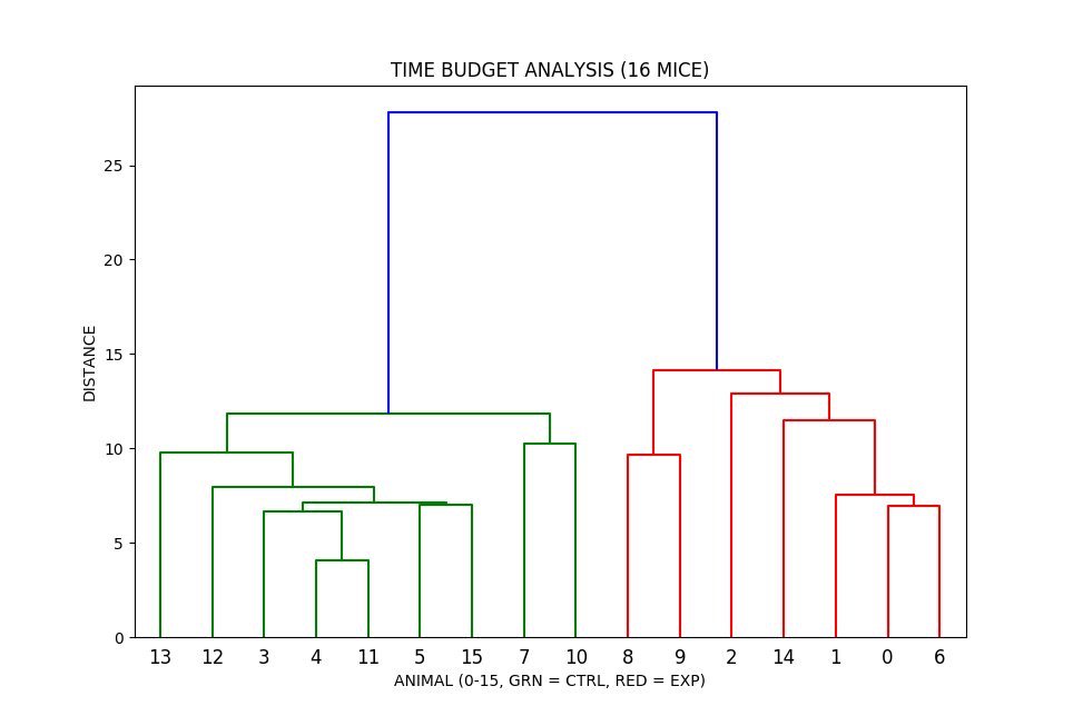 SableSys's tweet photo. PSA: you can do amazing things with Promethion's behavior analysis utility. It's there, waiting for you
#UseIt4good https://t.co/qiD5eSBtfu