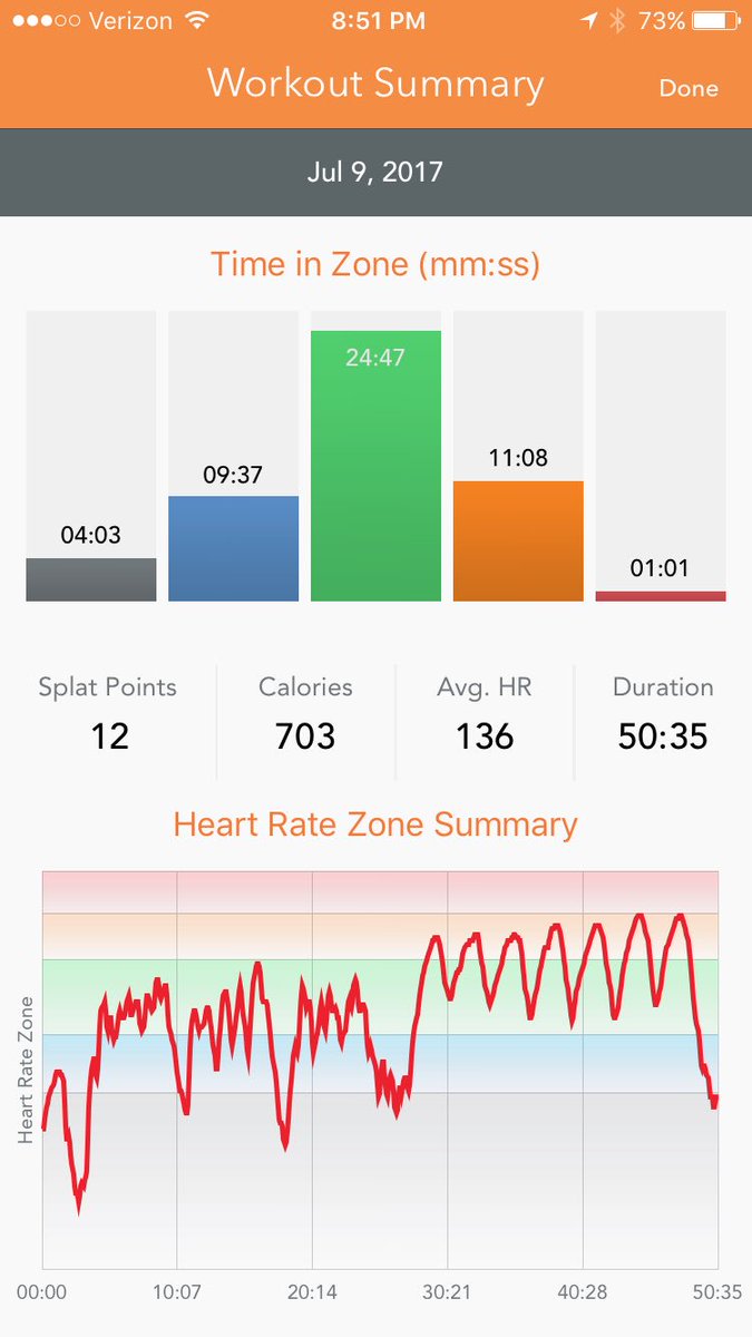 _shmaher's tweet photo. #alloutbingo summary post.. today was a good day at orangetheory https://t.co/Wpl7DCWoMD
