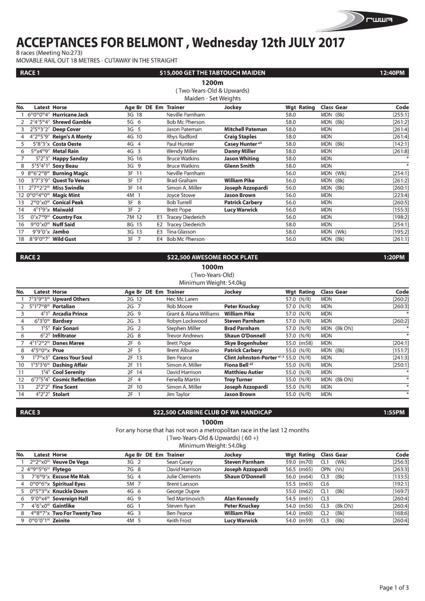 PerthRacing's tweet image. ACCEPTANCES: Belmont - Wednesday 12 May.

#BelmontParkPerth