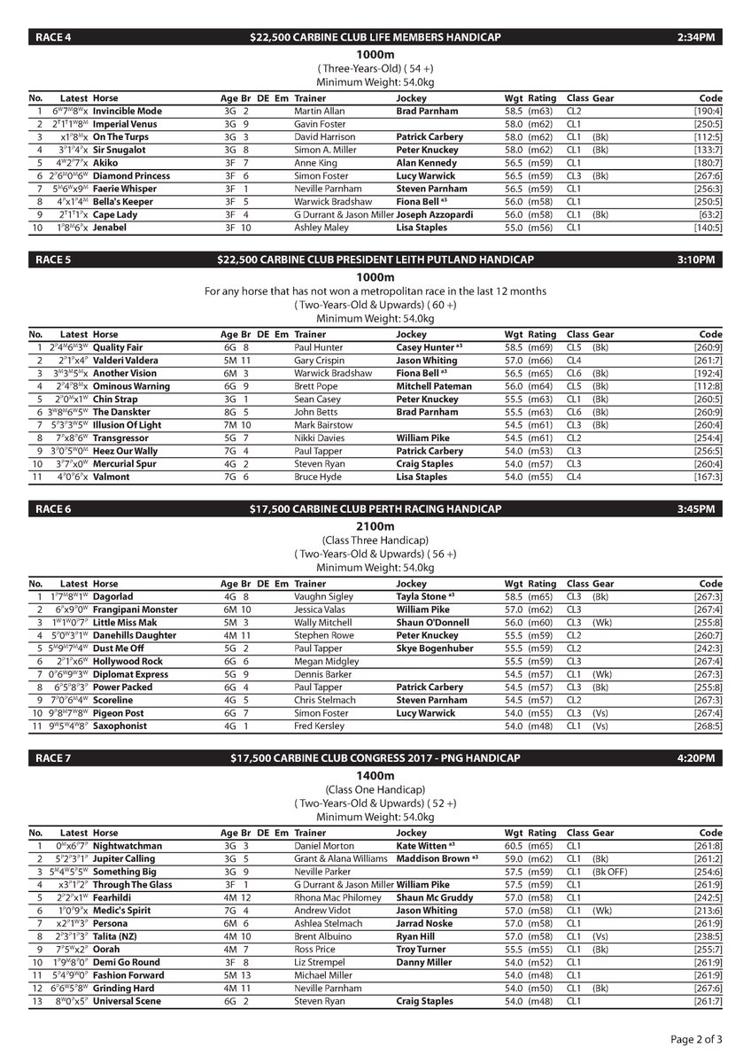PerthRacing's tweet image. ACCEPTANCES: Belmont - Wednesday 12 May.

#BelmontParkPerth