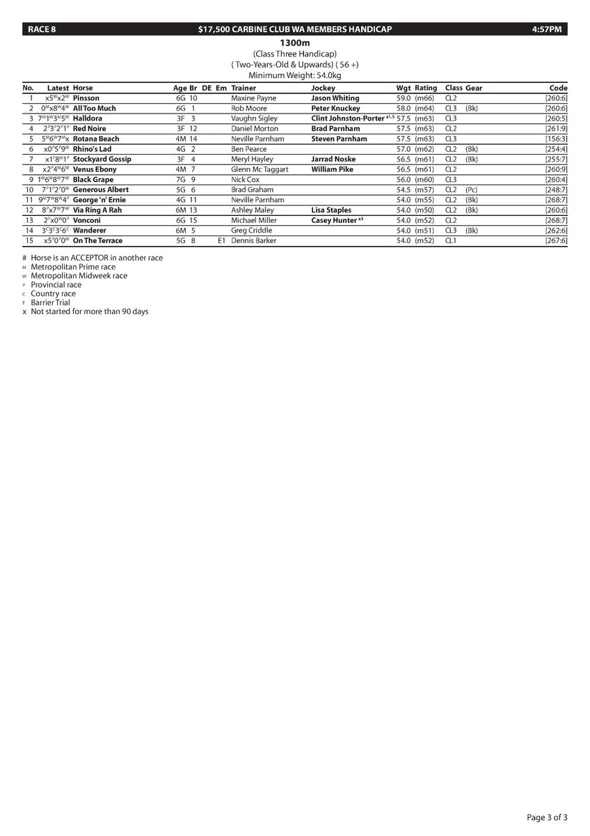 PerthRacing's tweet image. ACCEPTANCES: Belmont - Wednesday 12 May.

#BelmontParkPerth