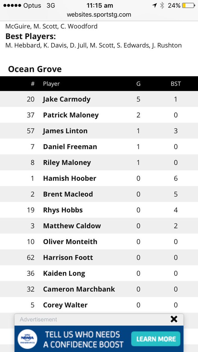 MarkyHeeno's tweet photo. Poor form from #AlexOates. Check your facts Corey Walter and Kaiden Long did play, be nice if he checked the facts &amp; teamsheet. #GeelAddy https://t.co/18dGp1VFmY