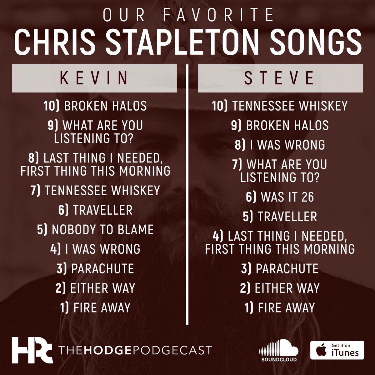 TheHodgeCast's tweet photo. What are your favorite @ChrisStapleton songs? #realcountrymusic #americana #podcast #topsongs https://t.co/C7hOMwCU8u
