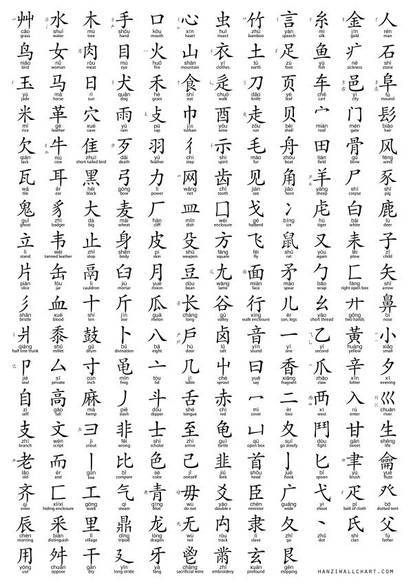 Mandarin_NCM's tweet photo. Ever wondered how many #ChineseCharacters you need before you can read and write? #learnChinese #learnMandarin

https://t.co/gBdDFhLDrb https://t.co/5pmFtPKr2J