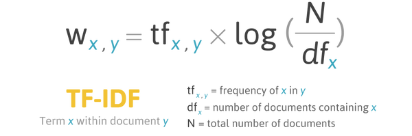 dataclaudius's tweet image. #TextClustering : Get quick insights from Unstructured Data #textanalytics #datascience #bigdata #analytics 

bit.ly/2tWzFdo