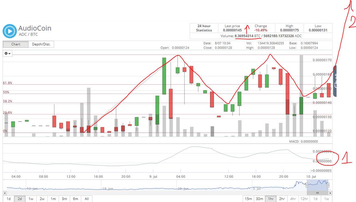 sirpump's tweet photo. 3 signs for you to buy $adc right now, go to the moon together
👏🚀🚀🚀🚀
#follo4pump @Cryptopia_NZ #pump https://t.co/MMud3BV1rg