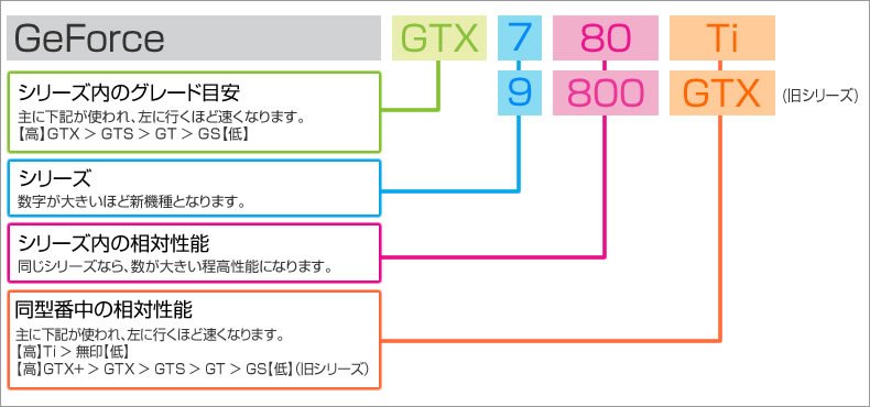 ドスパラ【公式】 on X: 