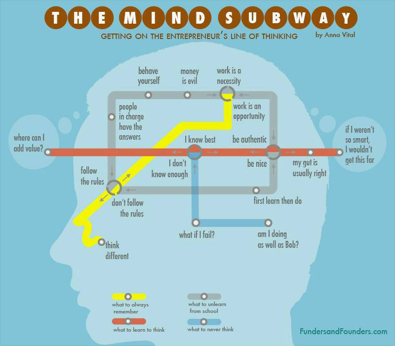 WhatsGig's tweet photo. #Entrepreneurs line of #Thinking
#GrowthHacking #Startup #defstar5 #makeyourownlane #mpgvip #bigdata
#SmallBusiness #SEO #SMM #WhatsGig https://t.co/F1fXPLnnyI