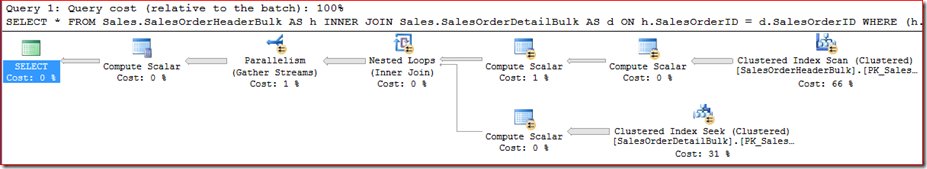 SQLServerPress's tweet image. Query Performance Troubleshooting made easier in new SSMS #SQLServer #SQLServerPress sqlserverpress.com/query-performa…