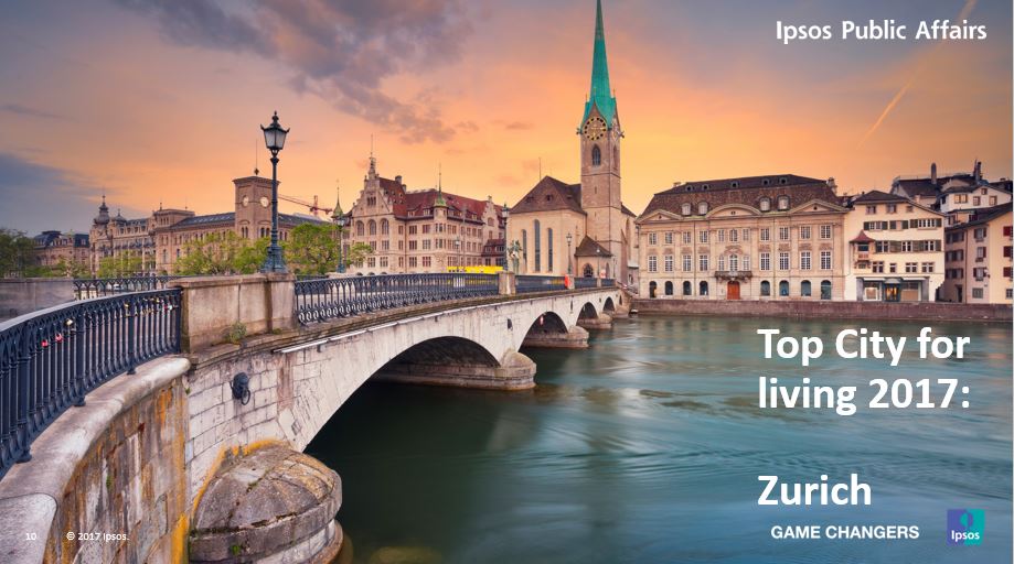 Zurich again takes prize as most popular city to live in global survey bit.ly/topcities17