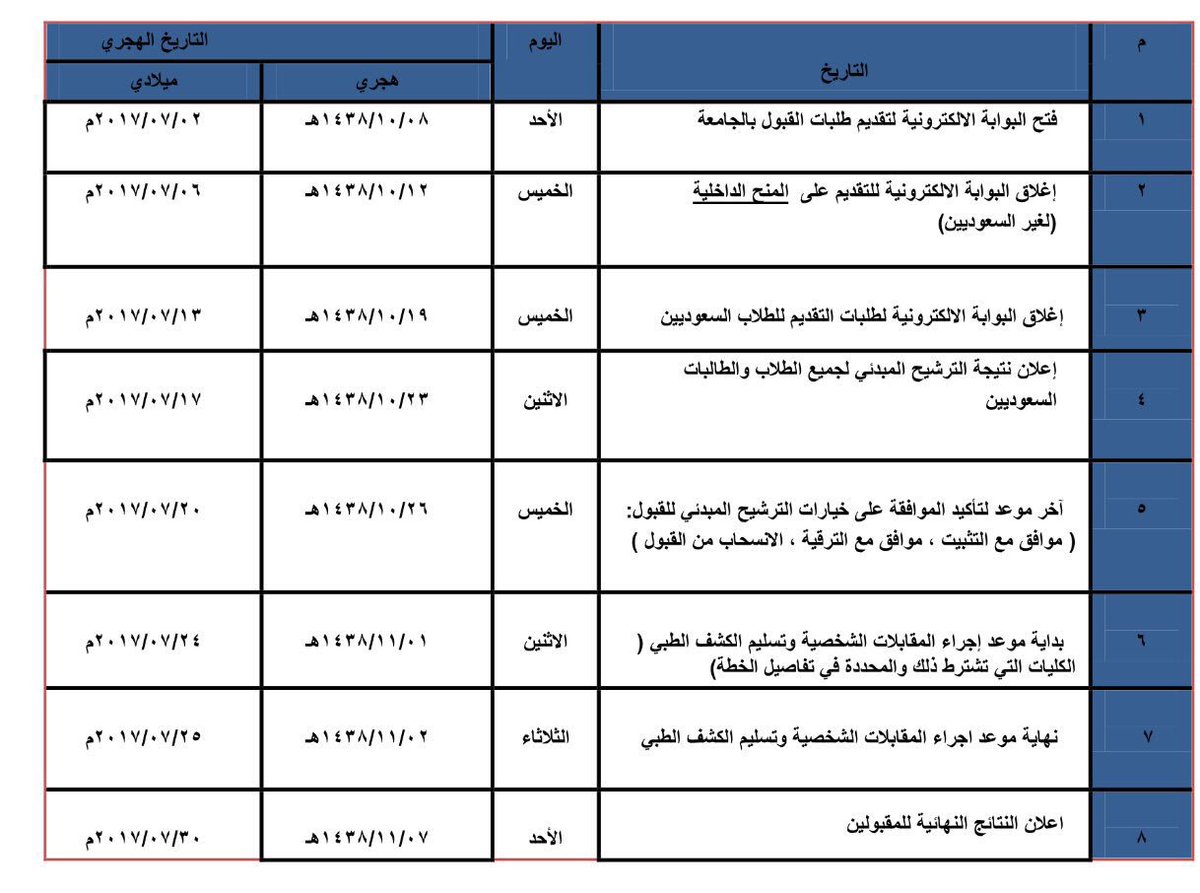 جامعه جازان القبول