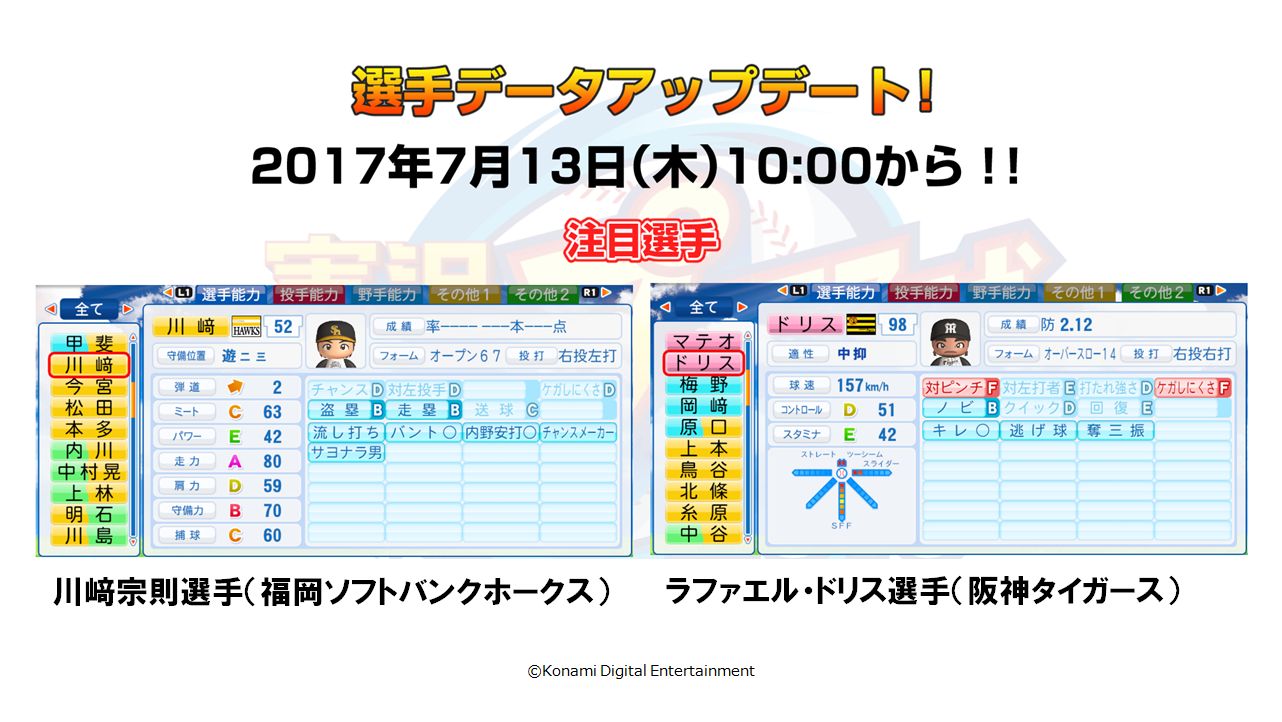 パワプロ プロスピ公式 パワプロ16 チャンピオンシップ17 アップデートver 1 09の配信が7 13 木 に決定でやんす 5 18時点で支配下登録されている選手などの追加が含まれているでやんす 注目は川﨑宗則選手やラファエル ドリス選手でやんす