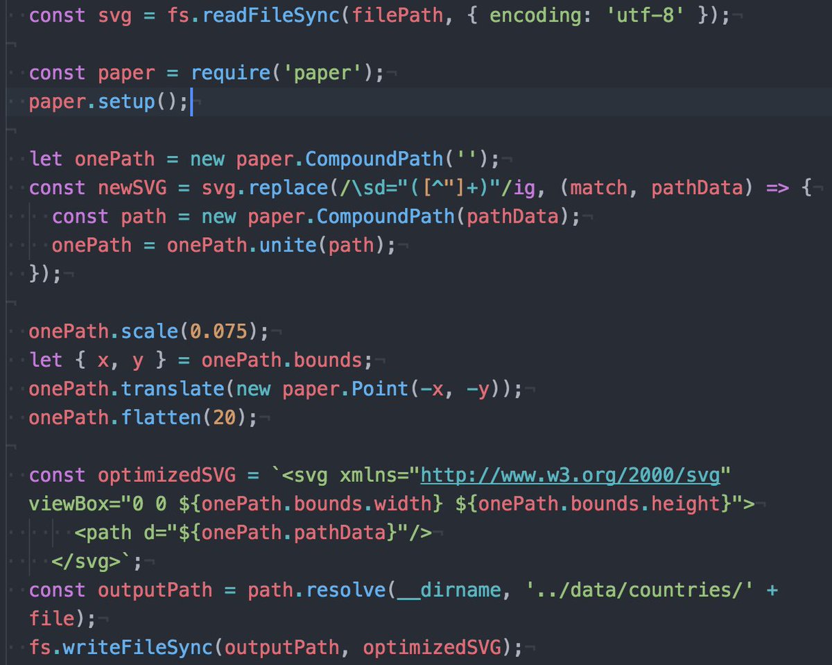 Chee Aun ヽ W ゝ Oh Wow I Did It Svg Optimisation By Reducing Details With Paperjs Svgo Useful When Displaying Svgs In Small Dimensions T Co Lyb7eihchp