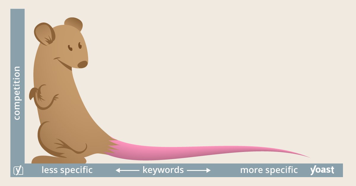 Basic SEO training: long tail keywords • Yoast - bit.ly/1Tu3lVc #blogging  <a href="/yoast/">Yoast</a>