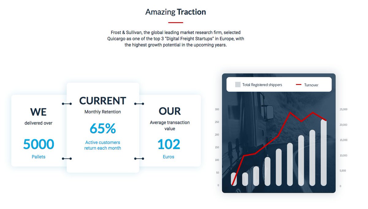 Quicargo tweet media