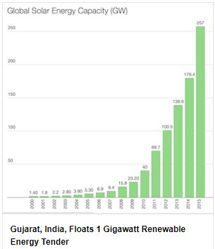 EarthWatt tweet picture