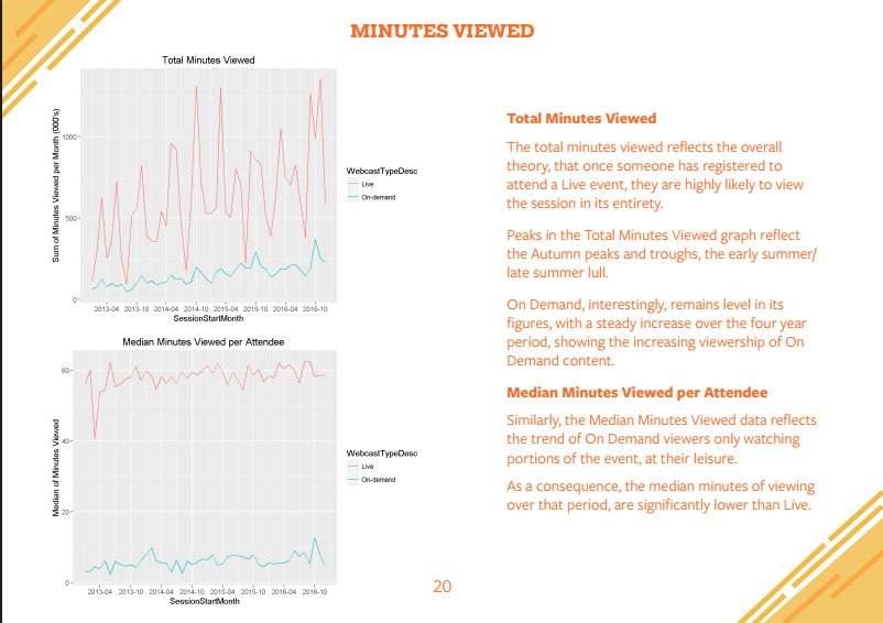 StewartKibby's tweet image. Looking forward to publication this week of the UK #webinar report 2017 by @WorkCast . For the 1st time a deep dive on UK webinars data.